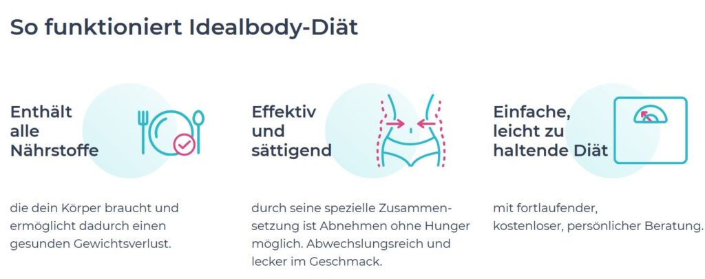 Funktion IdealBody Diät von Premium Abnehmen und Diät Produkte von Body Secrets
